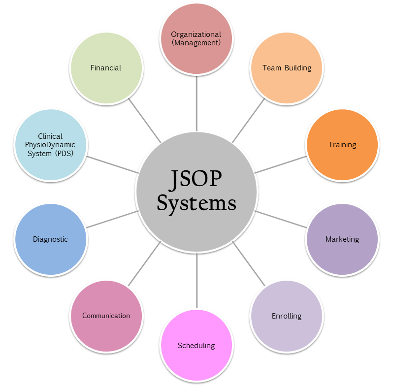 JSOP Systems Wheel-1 « Roncone Orthodontics International